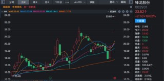 机器人公司纷纷“囤壳”A股，上纬新材能否被复制？