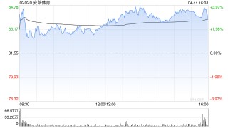 大摩：基于安踏体育收购Jack Wolfskin予增持 目标价117港元