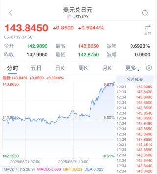 日本暂停加息！