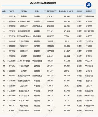 2025年ETF盘点：冠军花落通信ETF，年度黑马竟是它！十大关键事件影响深远