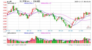 刚刚，直线跳水！“美联储，重大变化”！特朗普，再次买入