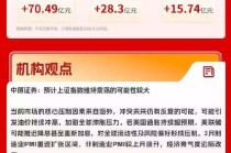 创业板指创2021年底以来收盘新高，动力电池产业链爆发｜华宝基金3A日报（2026.4.10）