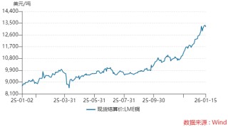 洛阳钼业市值破5000亿后 “戴维斯双击”能否持续？