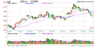 光大期货0507热点追踪：大涨大跌之后，豆粕走向何方？