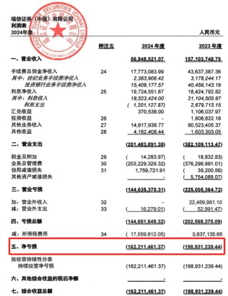 “易主”国资的瑞信证券，总经理尴尬了……