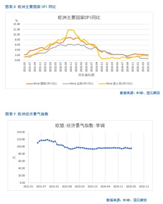 【集运欧线半年报】地缘缓和、需求乏力，运价短期承压