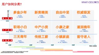 同质化泛滥，车企如何构建差异化？
