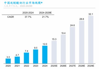 2年关店超400家！茉酸奶“危局”，“吞下”酸奶罐罐自救？