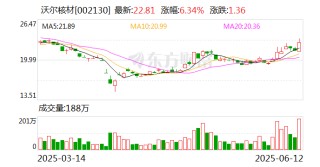 沃尔核材：目前公司高速通信线的订单需求持续增长中