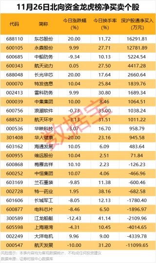 688357终止筹划重大资产重组！2股获机构大幅买入
