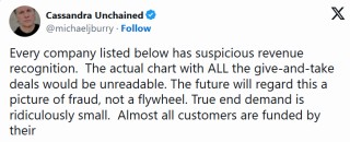 英伟达财报也扫不清担忧？“大空头”警告：AI真实需求少得可怜！