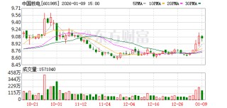 中国核电：可控核聚变项目是公司控投股东中核集团下属研究院所组织研究并开展的项目