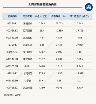 诸多酒企主动降速求稳，迎驾贡酒一季报“爆雷”，股价创两年新低