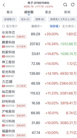 涨停潮！A股，强劲上行！