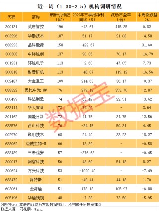 688223异动，事关太空光伏！