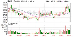 锋尚文化：部分募投项目结项并将节余募集资金永久补充流动资金及部分募投项目延期