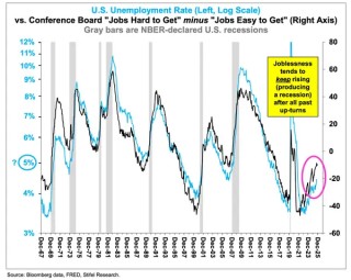 美股明年能否接着“狂欢”？知名投行：若经济衰退来袭，或迅速暴跌20%！