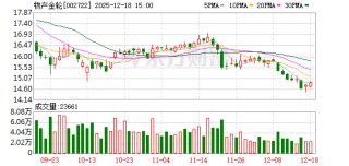 物产金轮：公司目前暂无回购计划且暂未收到大股东增持的信息