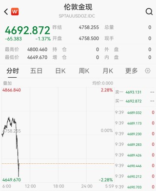 “将对伊朗进行更强火力打击”！黄金跳水，布油站上105美元