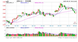 光大期货：5月7日农产品日报