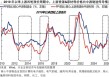 兴证策略：中游制造业的成本传导能力已远超以往