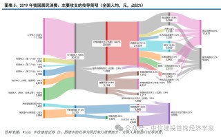 中信建投首席经济学家黄文涛：钱向何处去？消费升级的五大领域