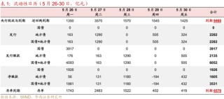 华西证券：银行负债端仍有压力