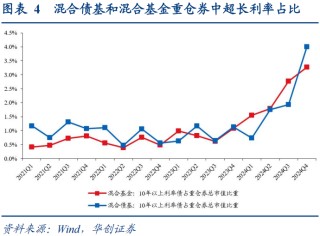 30年国债的股债对冲价值如何？