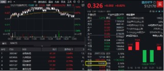 医疗逆市领涨，医疗ETF（512170）交投活跃！刚需赛道再迎新，国内首只“药ETF”周一（5月26日）开售