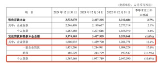 平安银行仍在“转型”