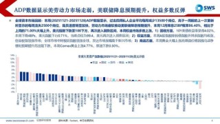 申万宏源策略：美国降息预期再升温，内外资均流入中国股市