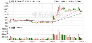 上峰水泥子公司拟对宁波上峰进行现金增资 积极开拓华东区域市场