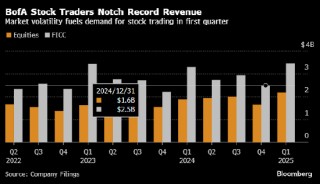 美国银行季度股票交易收入创纪录 贷款收入增长