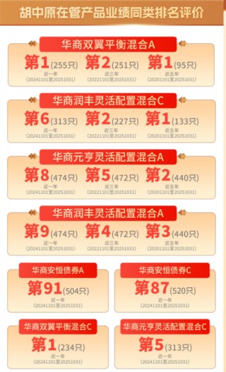 华商基金年度收官之作 华商安元债券基金12月26日结束募集