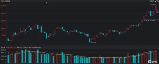 AI算力破局关键！先进封装板块暴涨，风口来了？