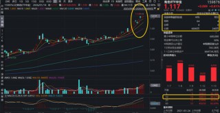 战略金属将“主导未来”？ 有色ETF华宝（159876）盘中上探2.7%续创历史新高！获资金实时净申购5760万份！