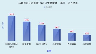 【公司研究】兴业银锡 000426