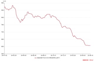 ETF日报：在近三个月持续回调后，煤炭板块估值及股息率吸引力持续提升，可关注煤炭ETF