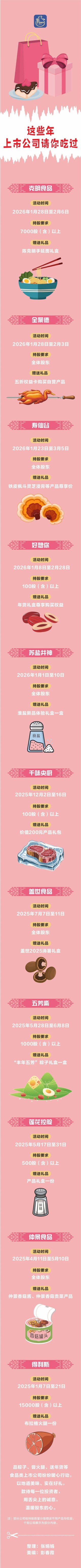 面条、火腿、香菇酱！上市公司这些年请你吃：带你解锁属于投资者的专属福利