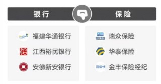 2026年315金融投诉红黑榜出炉：金丰保险经纪登上黑榜