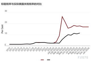 关税消退了吗，全球经济的韧性密码与未来风险