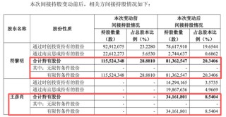 中信证券前投行女将，离婚分走4亿