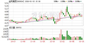 益民集团：第十届董事会第十一次会议决议