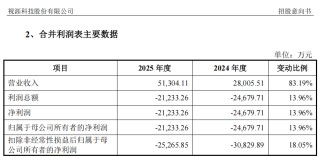 “高中签率”新股，来了！