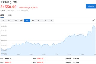 贵金属狂欢继续，白银史上首次站上90美元关口，铜、锡再创新高