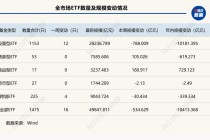 跌破5万亿元！全市场ETF年内缩水超万亿元，黄金类产品又“回来了” | ETF规模周报