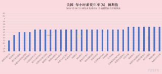 非农“最全前瞻”八张图一览，白宫关门后的首个非农恐怕很差