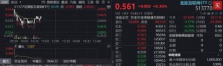 港股AI走势分化，小米绩后重挫3%，阿里涨超2%！百亿港股互联网ETF（513770）半年线下方溢价揽筹