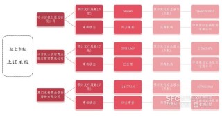 千亿城商行新疆银行启动上市 不良率持续改善引关注