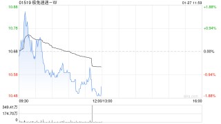 里昂：极兔速递-W债务结构改善 有望提升盈利能力 维持“跑赢大市”评级